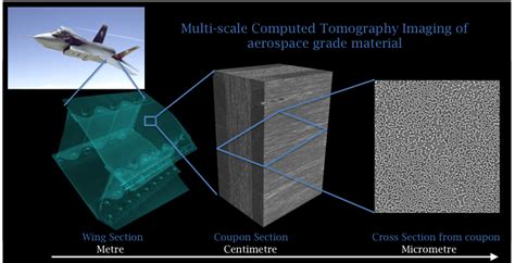 vis case study aerospace composites