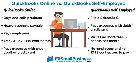 Get free demos and compare to similar programs. Intuit QuickBooks Self-Employed: Cost & Features