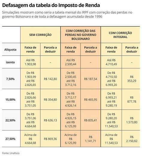 Imposto de Renda Declaração passo a passo e regras