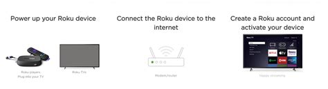 What Is Roku Tv And How Does It Work