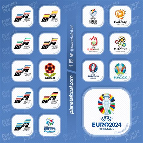 Logos De La Uefa Euro 1960 → 2024 Infografías