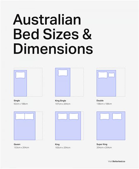 australian bed sizes and mattress dimensions chart by betterbed visual ly