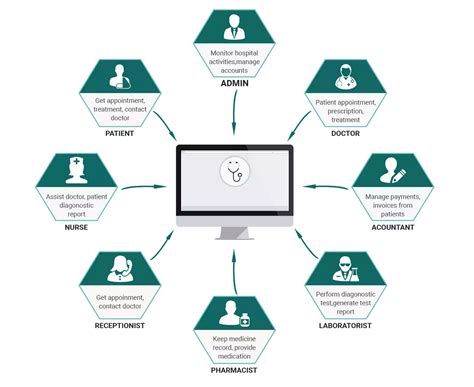 Hospital Management System In Kenya Hospital Software In Nairobi Hmis