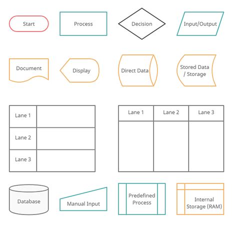 Flowchart Tutorial Complete Flowchart Guide With Examples