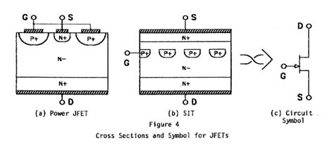 Search, discover and share your favorite transistor gifs. Elektrono: El SIT