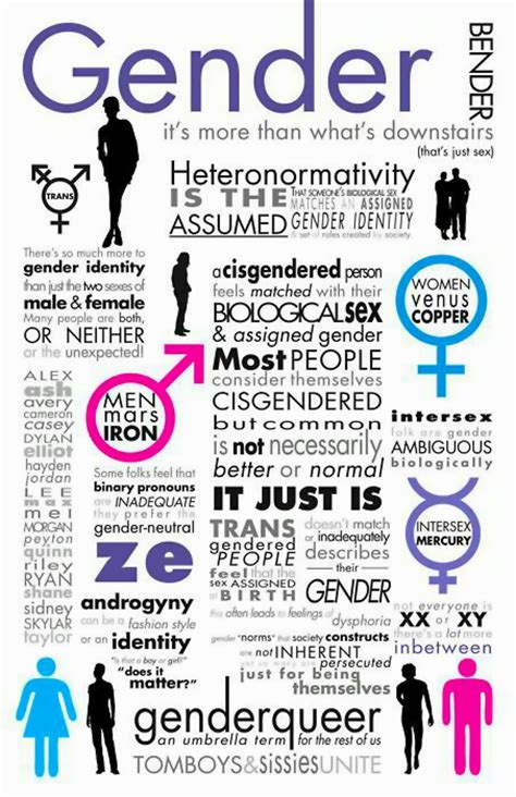 quotes about gender identity 45 quotes