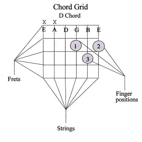 Guitar Chord Guide Beginner Marcus Curtis Music