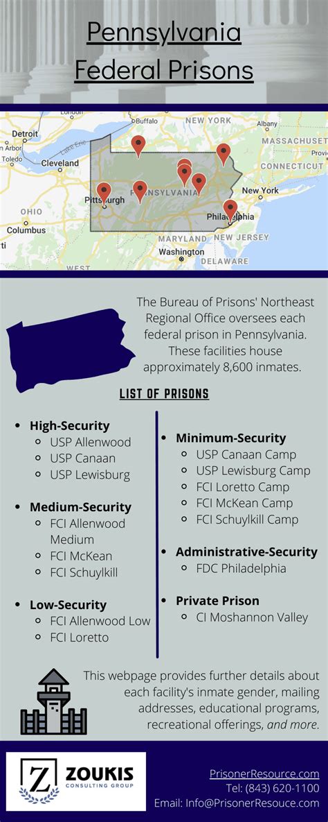 Pennsylvania Federal Prisons Federal Prisons In Pennsylvania