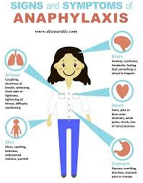 Here, learn to recognize the symptoms and what to do next. Anaphylaxis