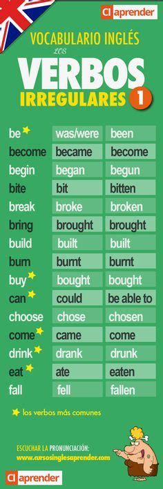 Irregular English Verbs Verbos Irregulares Ingleses Como Aprender