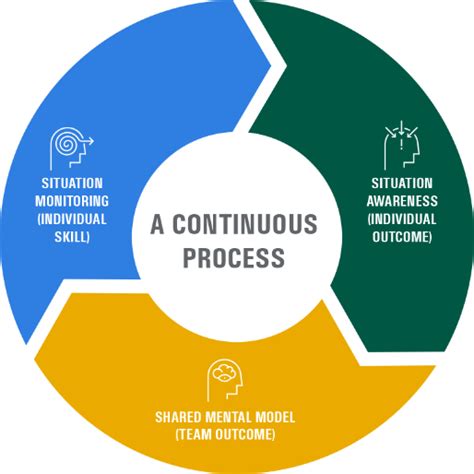 Shared Mental Model Aha Teamstepps Video Toolkit Aha