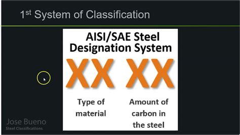 Identifying Steel Steel Classifications YouTube