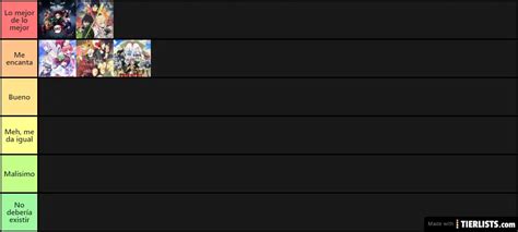 Animes Characters Tier List Community Rankings Tiermaker Vrogue