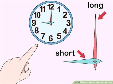 How To Tell Where The Hour Hand Is On A Clock Minute Hands Hour