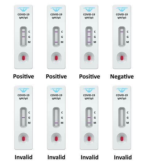 Covid Antibody Rapid Test Kit Coronavirus Igg Igm Rapid Test