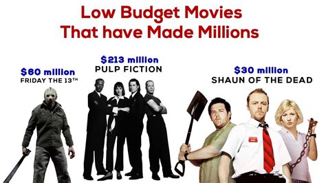Low Budget Movies That Have Made Millions Youtube
