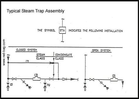 Steam Trap And Drip Leg Piping Arrangement With Drawing The Piping Talk