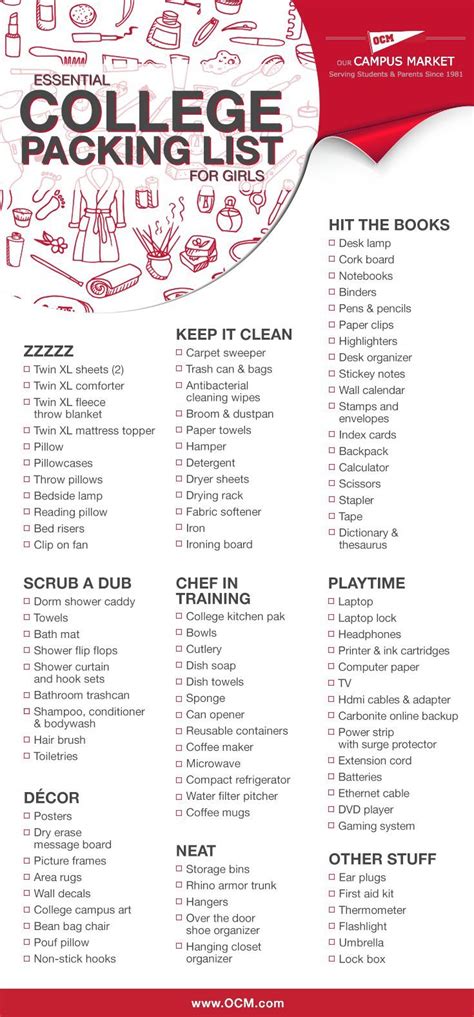 Move In Checklist For Girls College Dorm Supplies College Apartment