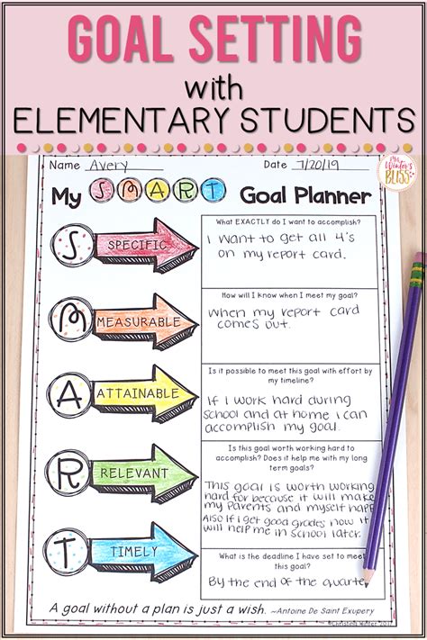 Growth Mindset And Student Smart Goal Setting In Elementary School