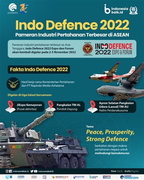 Indo Defence 2022 Pameran Industri Pertahanan Terbesar Di Asean