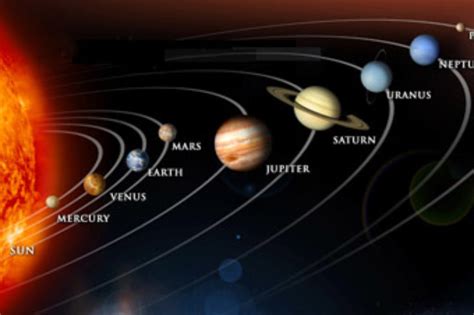 What is the largest planet in the solar system. How Many Planets Are in Our Solar System? | Solar System ...