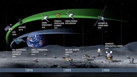 Nasa Roadmap Report Provides Few New Details On Human Exploration Plans