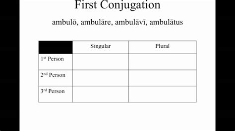 Latin Grammar First And Second Conjugation Verbs Youtube