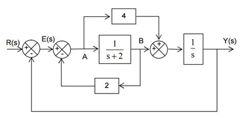 Control System Block Diagram Reduction Calculator Example Based On