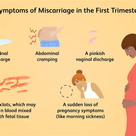 Miscarriage Or Period How To Tell The Difference Zohal
