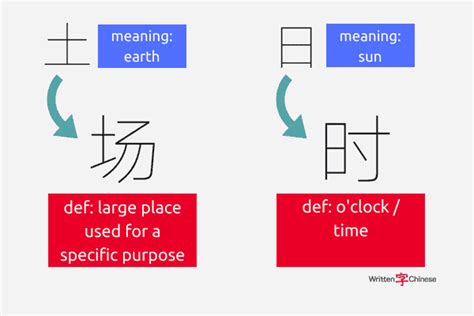 How To Read Chinese Characters A Beginners Guide