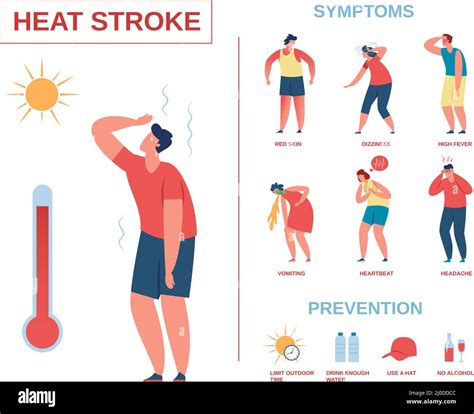 Heatstroke Infographic Poster Heat Stroke Symptoms And Prevention