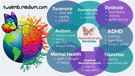 A Neurodiversity Affirming Approach What Is It And How Can It Support