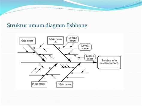 Cara Membuat Diagram Fishbone