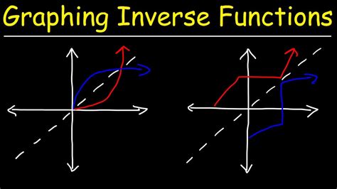 Which Graph Shows A Function And Its Inverse Update