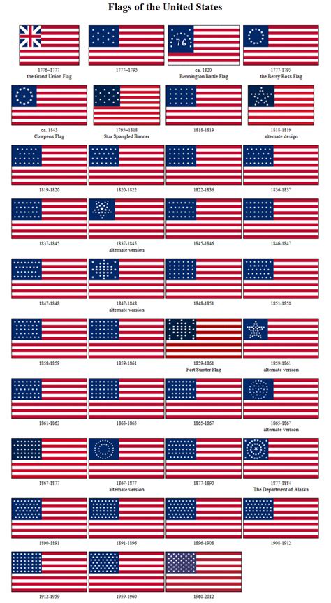 History Of The American Flag A Visual Delight Through The Ages Hubpages