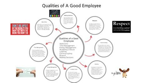 Qualities Of A Good Employee By Stephen Wright