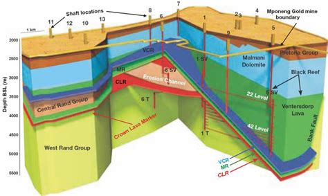 A 3d Sketch Of The Mine Lease Showing Shaft Locations Mining Levels
