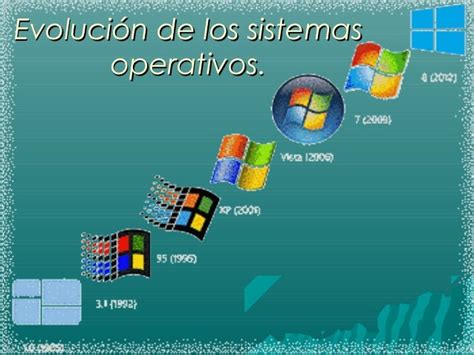 Evolución De Los Sistemas Operativos