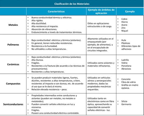 Clasificación General De Los Materiales