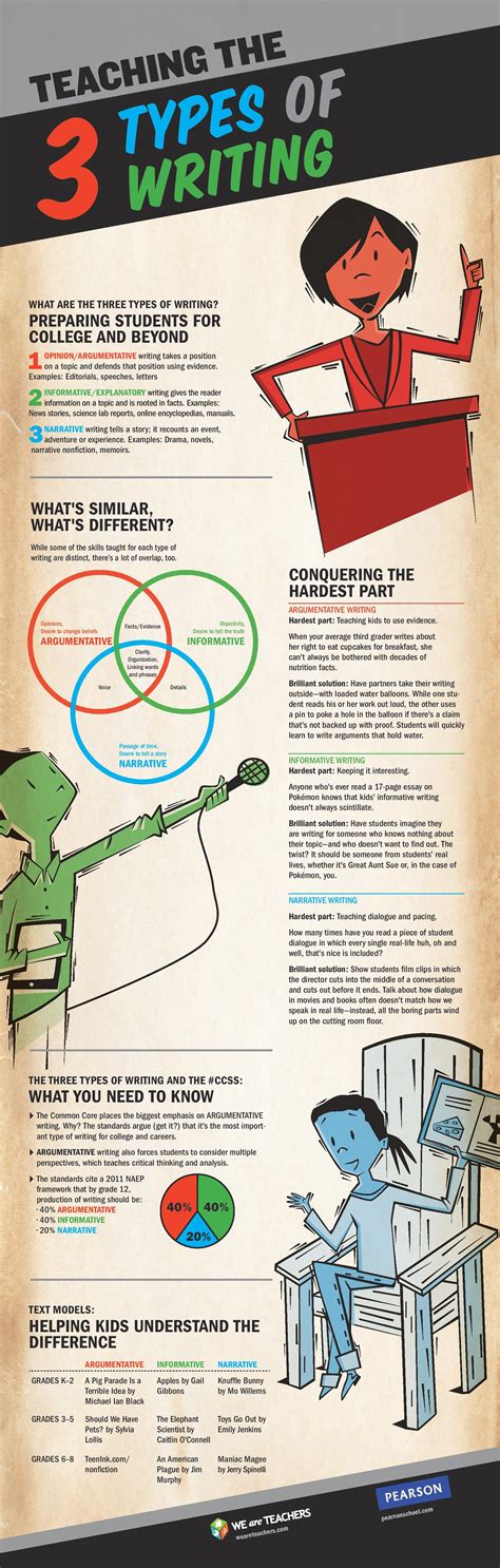 Teaching The 3 Types Of Writing Infographic E Learning Infographics