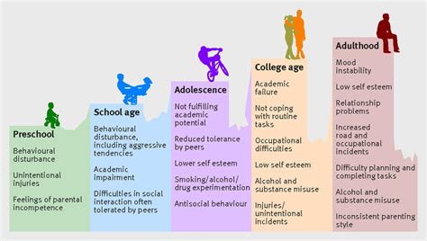 Childhood Attention Deficithyperactivity Disorder The Bmj