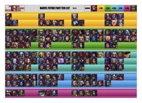 This is future fight tier list. New Tier List v3.9.1 : future_fight