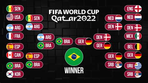 Our Expert World Cup Predictions And Knockout Brackets Hi News The News You Want