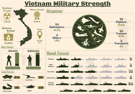 Vietnam Military Strength Infographic Graphic By Terrabismail