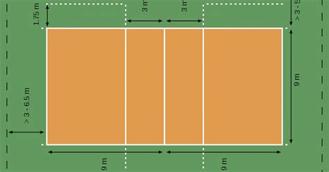 Dari waktu ke waktu ketika permainan bola voli memiliki banyak peminat, terjadi perkembangan yang cukup menarik. Gambar Lapangan Bola Voli Menurut Ukuran Standar ...