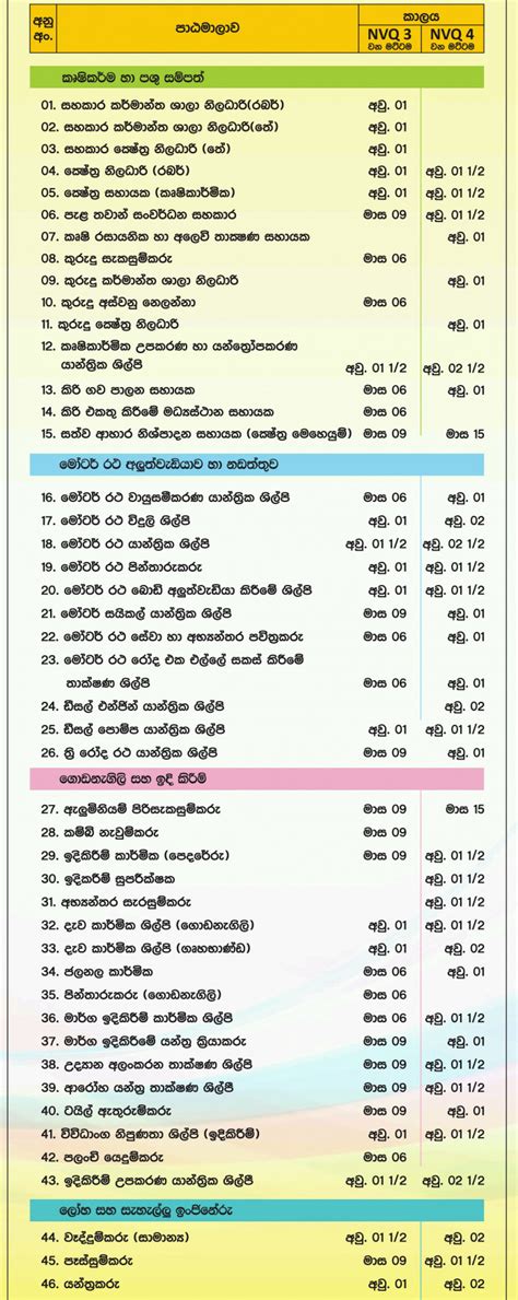 Naita Course List 2023 Sinhala English Nvq Sri Lanka
