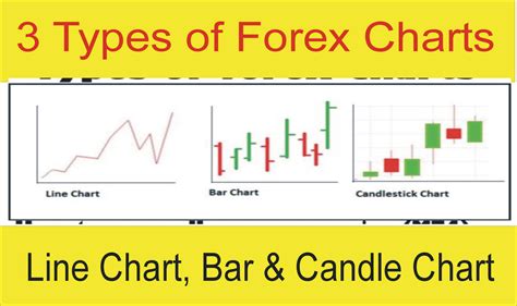 Types Of Forex Charts Line Chart V Bar Chart V Candle Chart Tani Forex