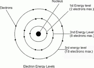 Clip art atom color labeled i abcteach com abcteach. Dublin Schools - Lesson : Bohr's Model of the Atom: Whose ...