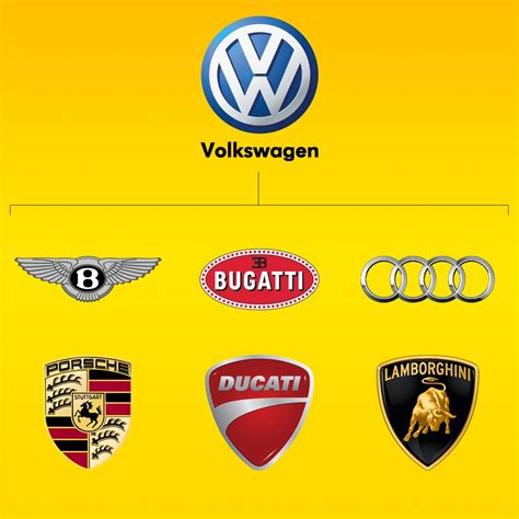 The volkswagen brand is owned and managed by volkswagen where are volkswagen cars built? Dunlop Tyres SA on Twitter: "Volkswagen owns Bentley ...