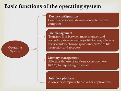 It is installed first on a computer to allow devices and applications to be identified and therefore functional. Computer software Operating systems - презентация онлайн